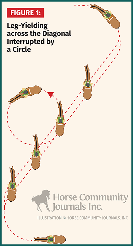 jec ballou, how to leg yield, exercises for leg yield, horse won't leg yield, best leg yielding advice