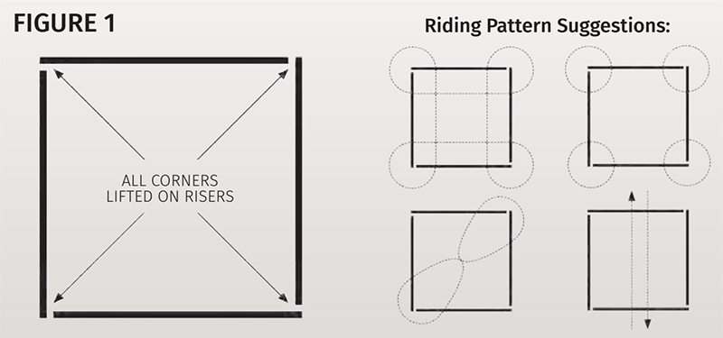 Ground pole exercise for gaited horse by jec ballou