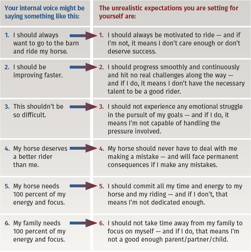 Internal voice and your unrealistic expectations