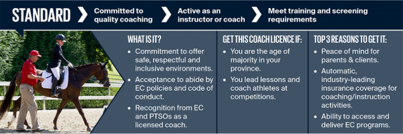 equestrian Canada coach Licencing Program, ec coach licensing, horse trainers canada, ptso coach licencing