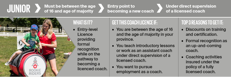 equestrian Canada coach Licencing Program, ec coach licensing, horse trainers canada, ptso coach licencing