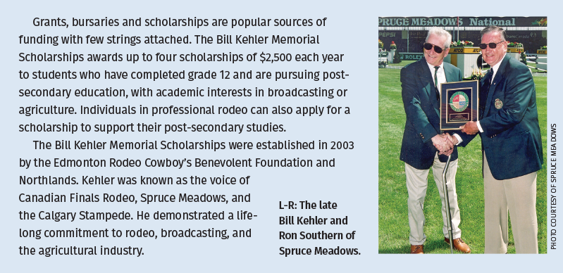 obtaining capital for Horse Sports, getting money for Horse Sport, gathering money for Horse Sport, Crowdfunding for horse sports