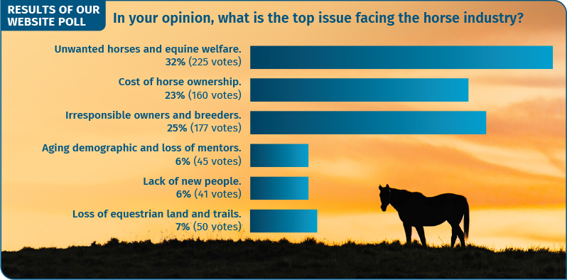 equine industry issues, horse welfare canada, horse ownership canada