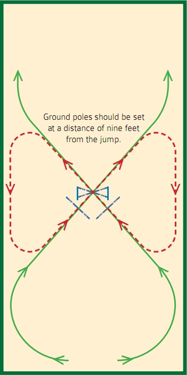 Angle Exercises for Horses