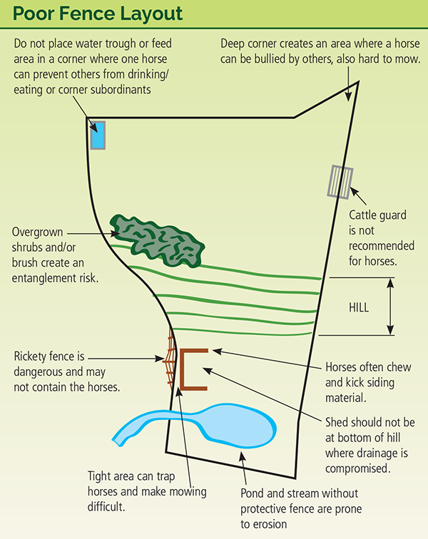 building a horse fence, equine fence, fencing equestrian property, fencing acreage, how to build a fence for horses